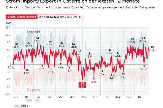 Strom Importe Exporte DE.jpg